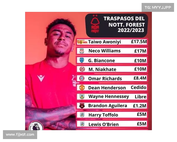 西甲夏季转会风云再起 大牌球员动态盘点与未来走向分析 西甲夏季转会风云再起 大牌球员动态盘点与未来走向分析