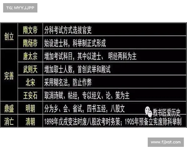 黄牌制度在足球比赛中的重要性与影响分析：公平性、纪律性及策略性探讨